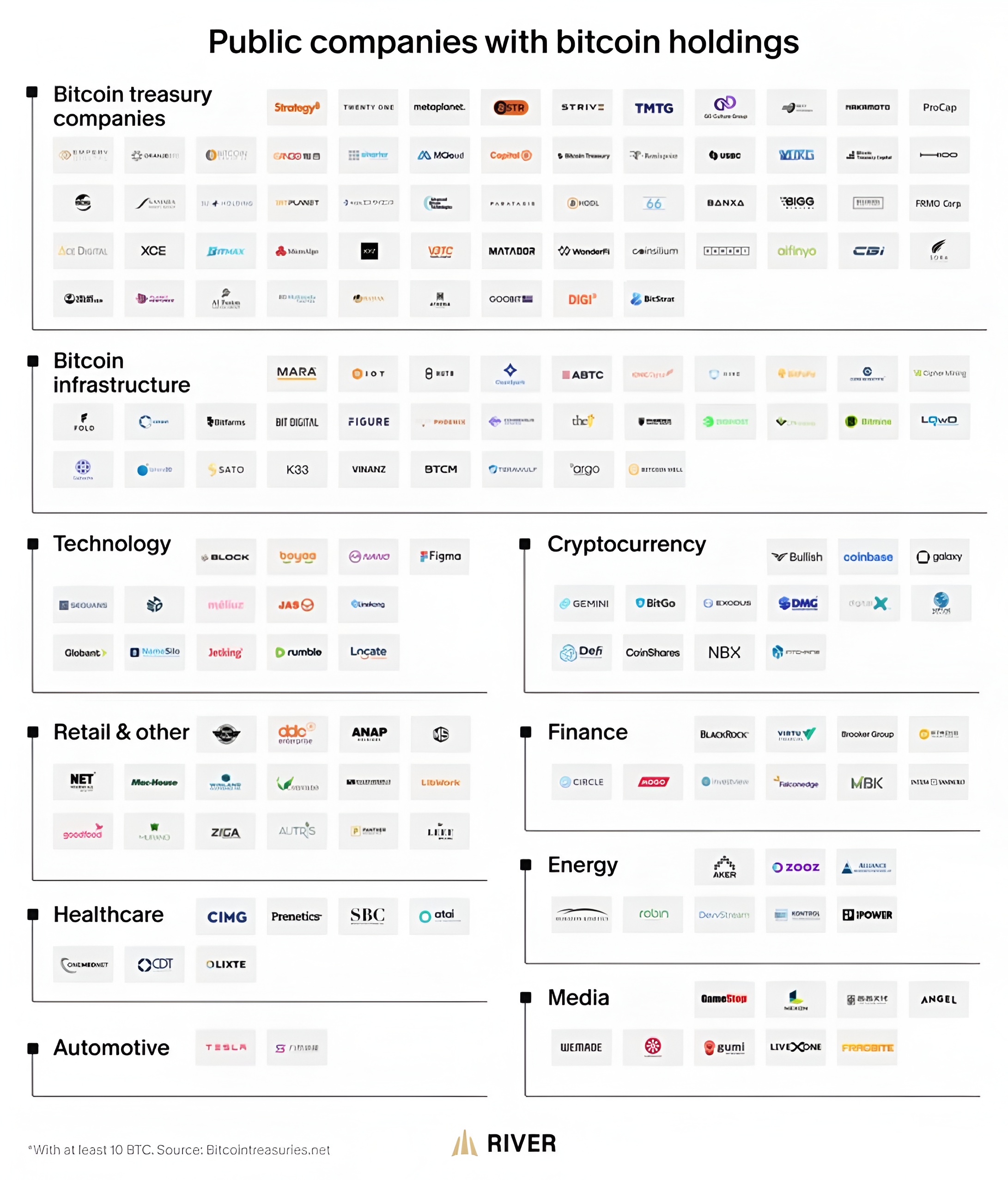 Growing Corporate Adoption: More Public Companies Adding Bitcoin to Balance Sheets Despite Market Conditions