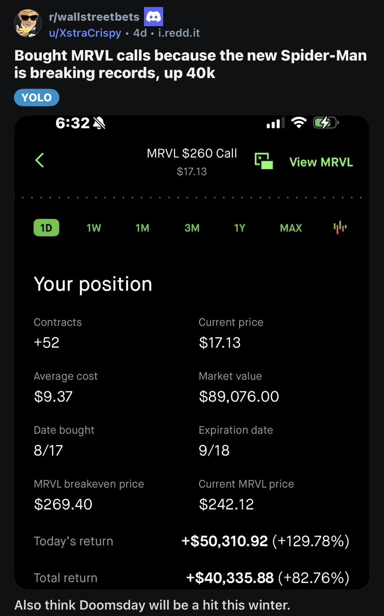 What Are People Actually Doing on WallStreetBets?