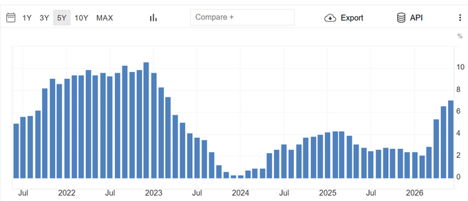 Japan PPI keeps BOJ hike risk alive