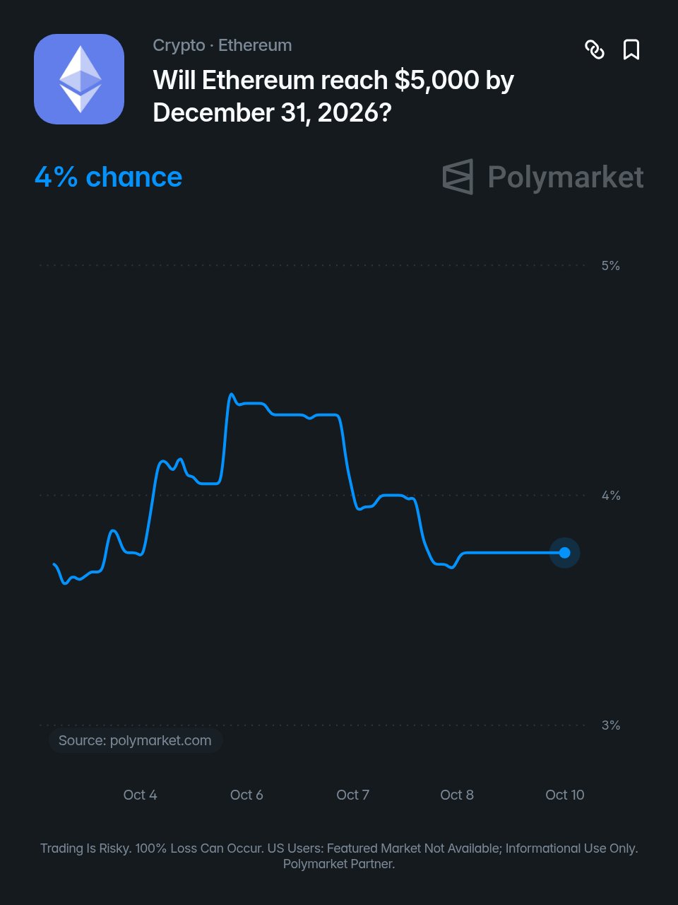 Tom Lee Says Ethereum Could Hit $25,000 to $50,000 This Bull Cycle