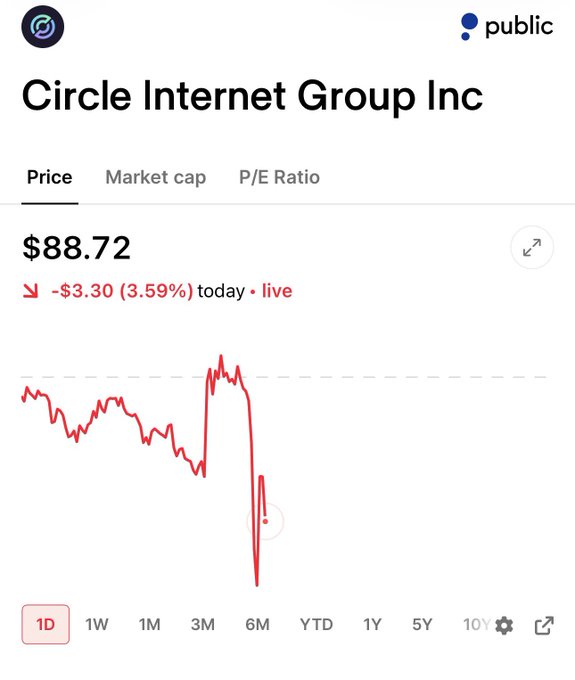 $CRCL Under Pressure as Global Banks Advance Rival Stablecoin Consortium