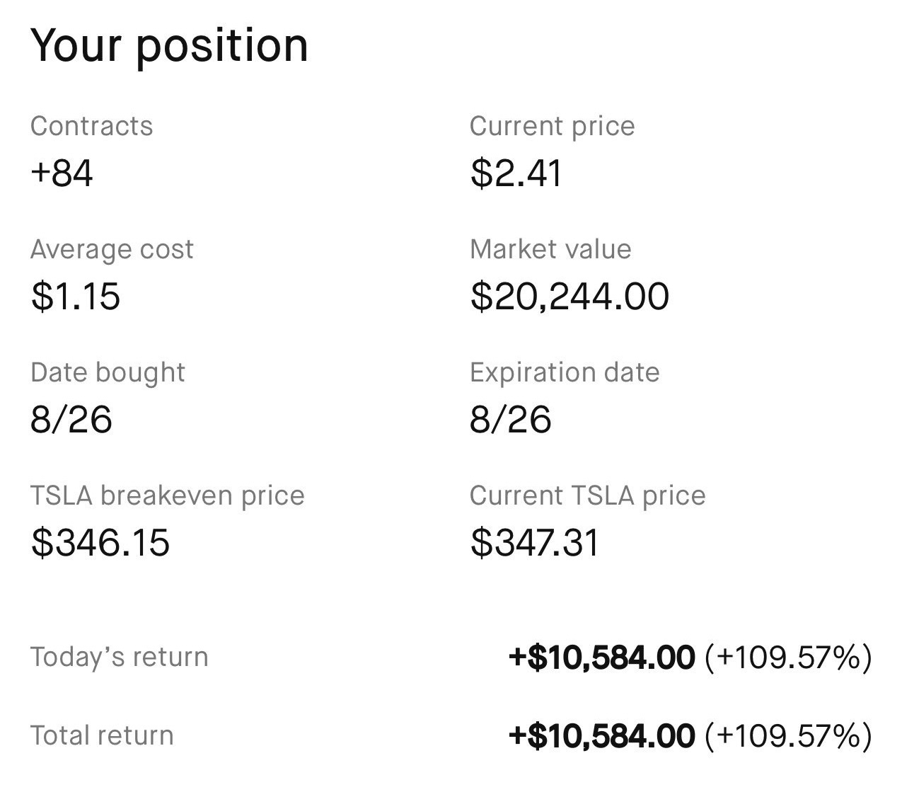 $TSLA