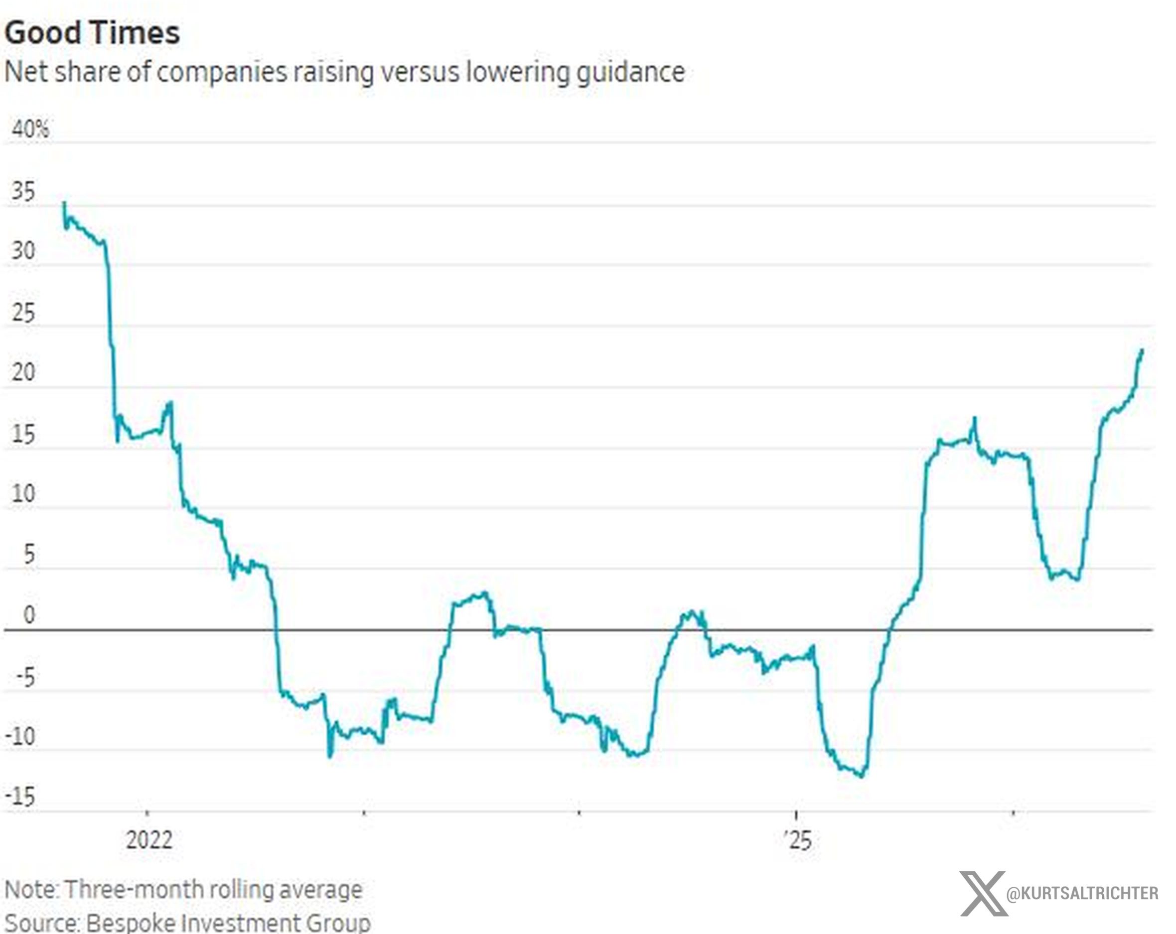 The Long U.S. Dollar Trade Is Now the Most Crowded Since 2015