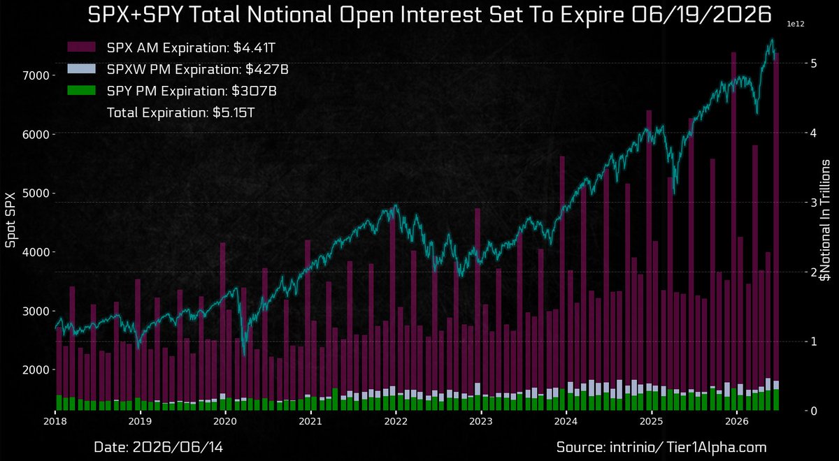 Record SPX OpEx Lands