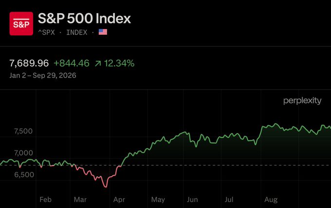 Wells Fargo Sees S&P 500 Reaching 8,600–8,800 in 2027