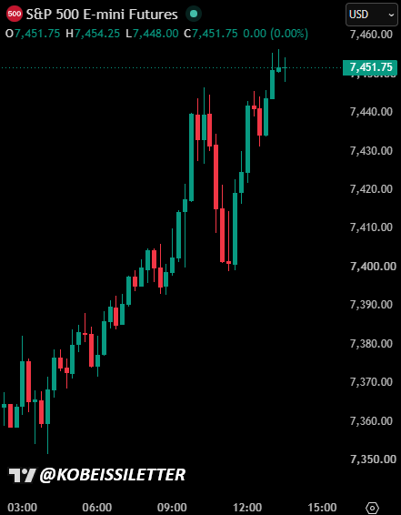 S&P 500 Surges More Than 100 Points as Dip Buyers Return 🚨