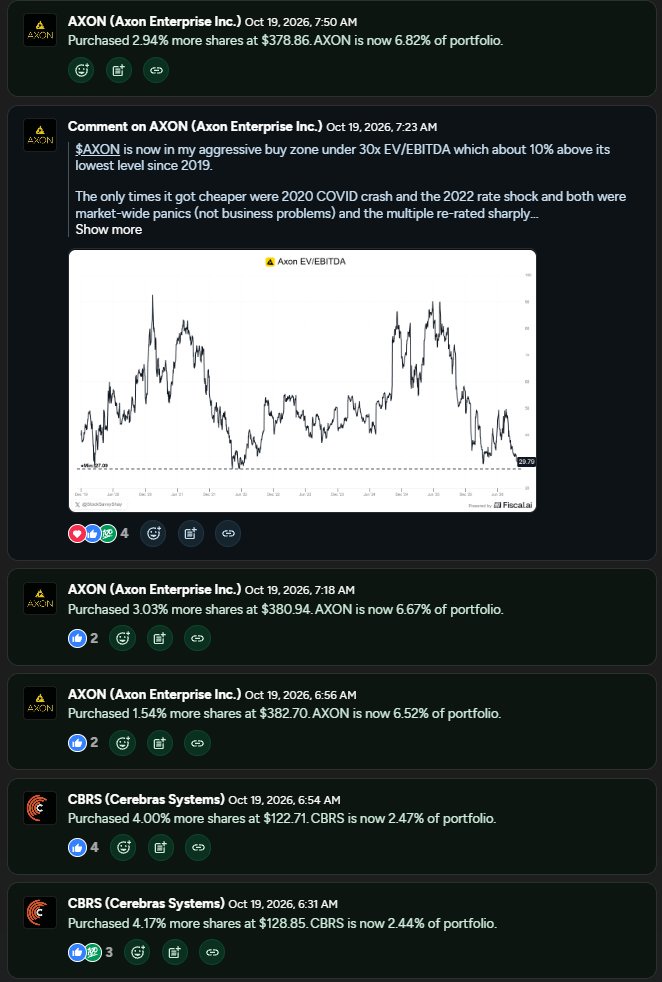 Investor Adds to $AXON Near Its Cheapest Valuation Since 2019 and Continues Building $CBRS Position on Black Monday Anniversary