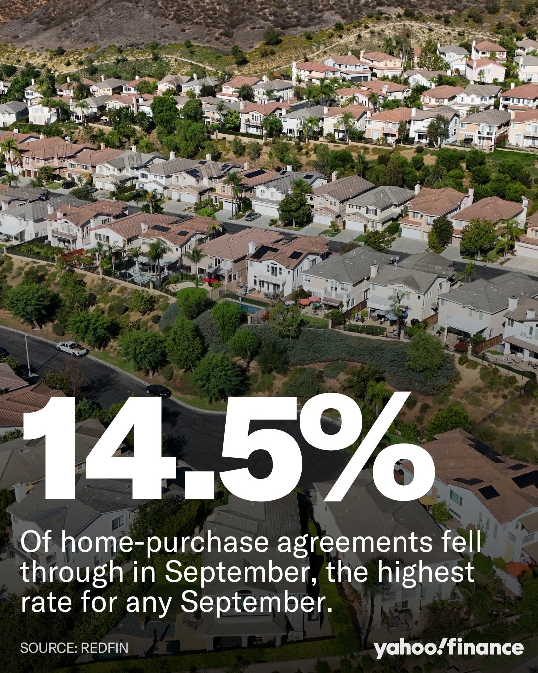 U.S. Home Purchase Cancellations Hit Record High for September as Buyers Gain Leverage