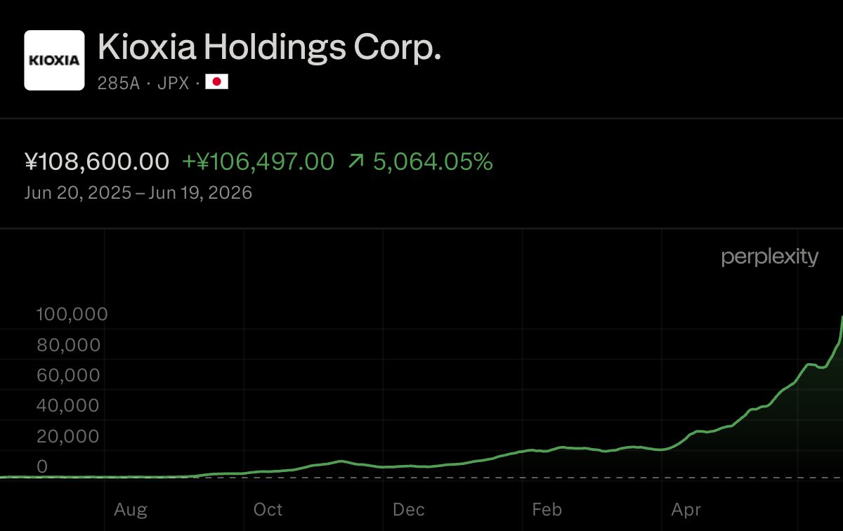 Bain Capital scores a huge Kioxia win