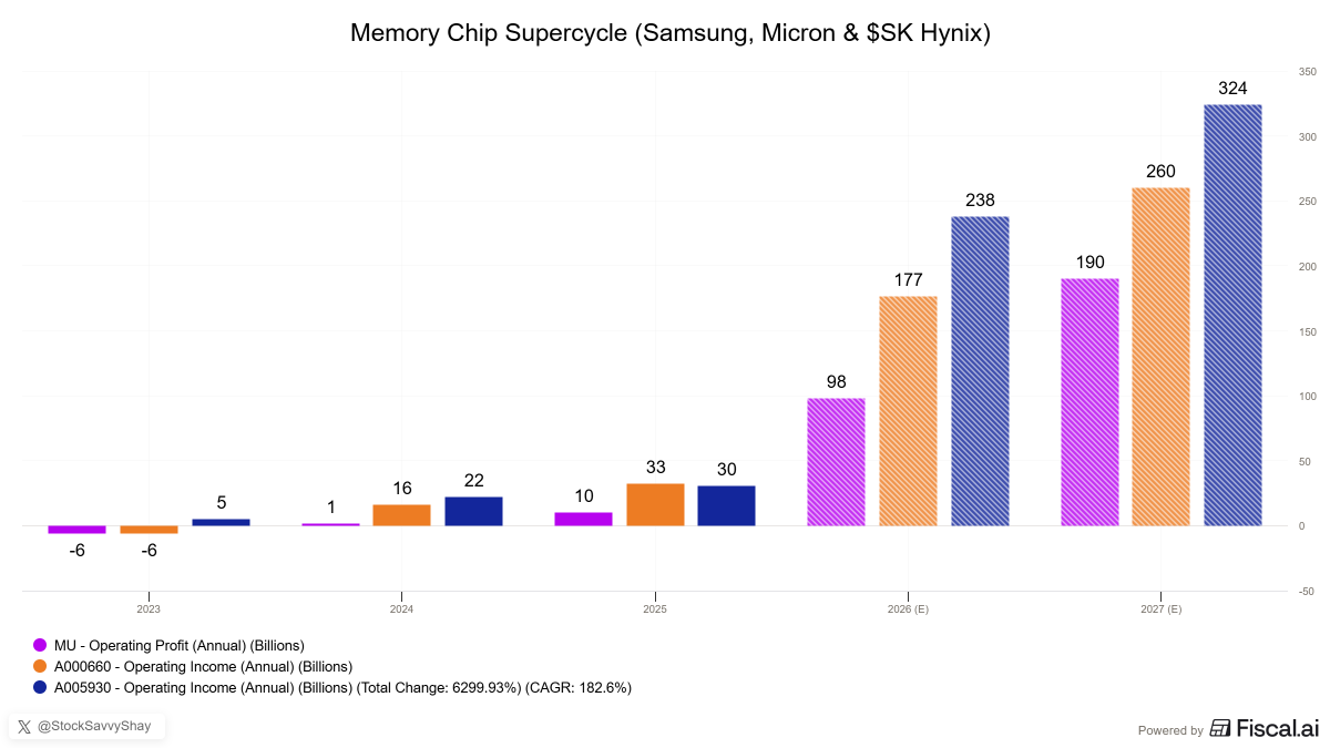 Memory has become the tax on AI
