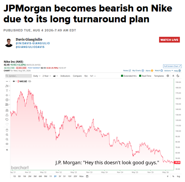 JPMorgan Finally Turns Bearish on $NKE—After a 75% Drop 😂