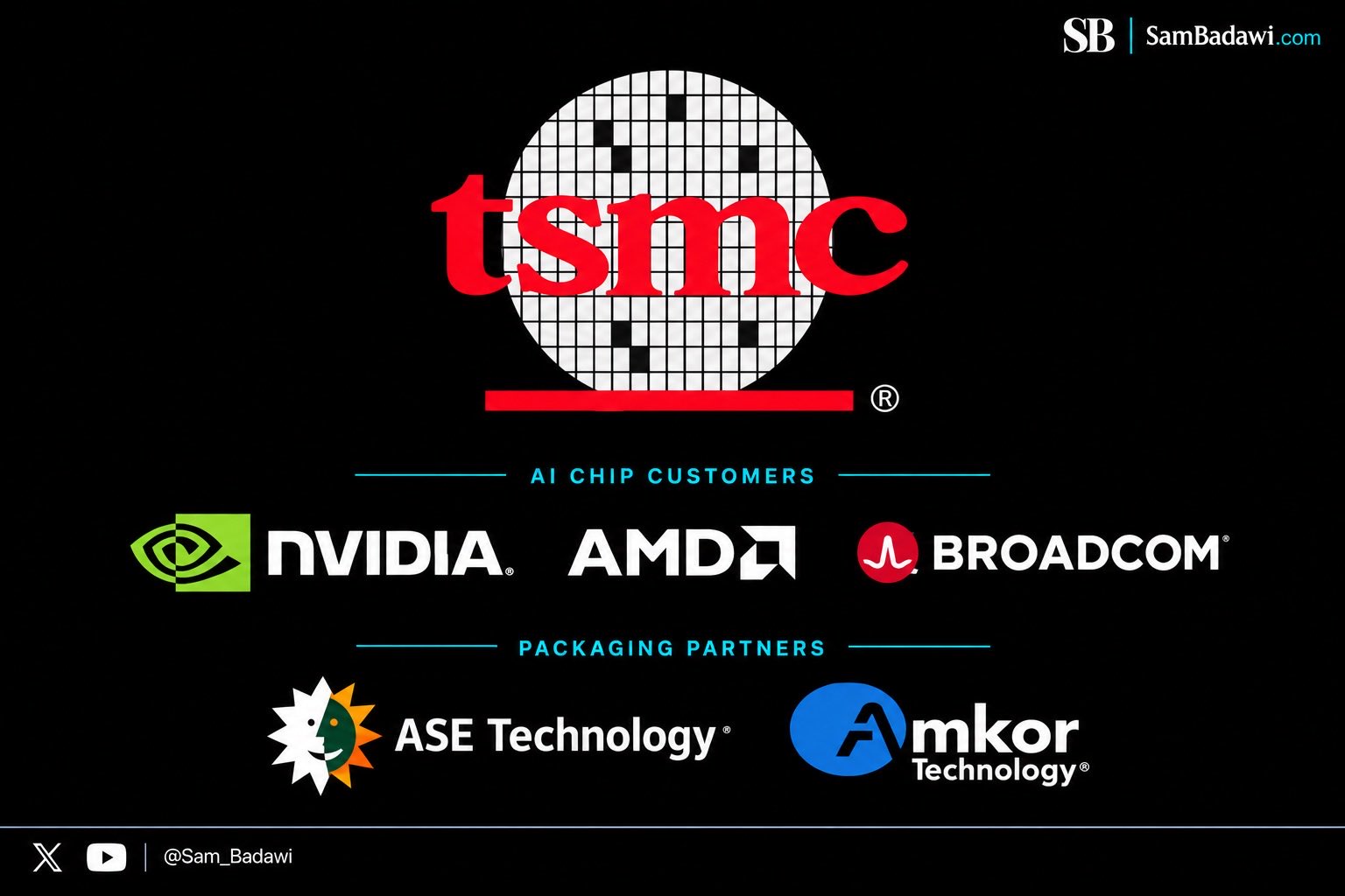 TSMC Reportedly Prepares 10-20% CoWoS Price Hike Amid Squeezed AI Packaging Capacity