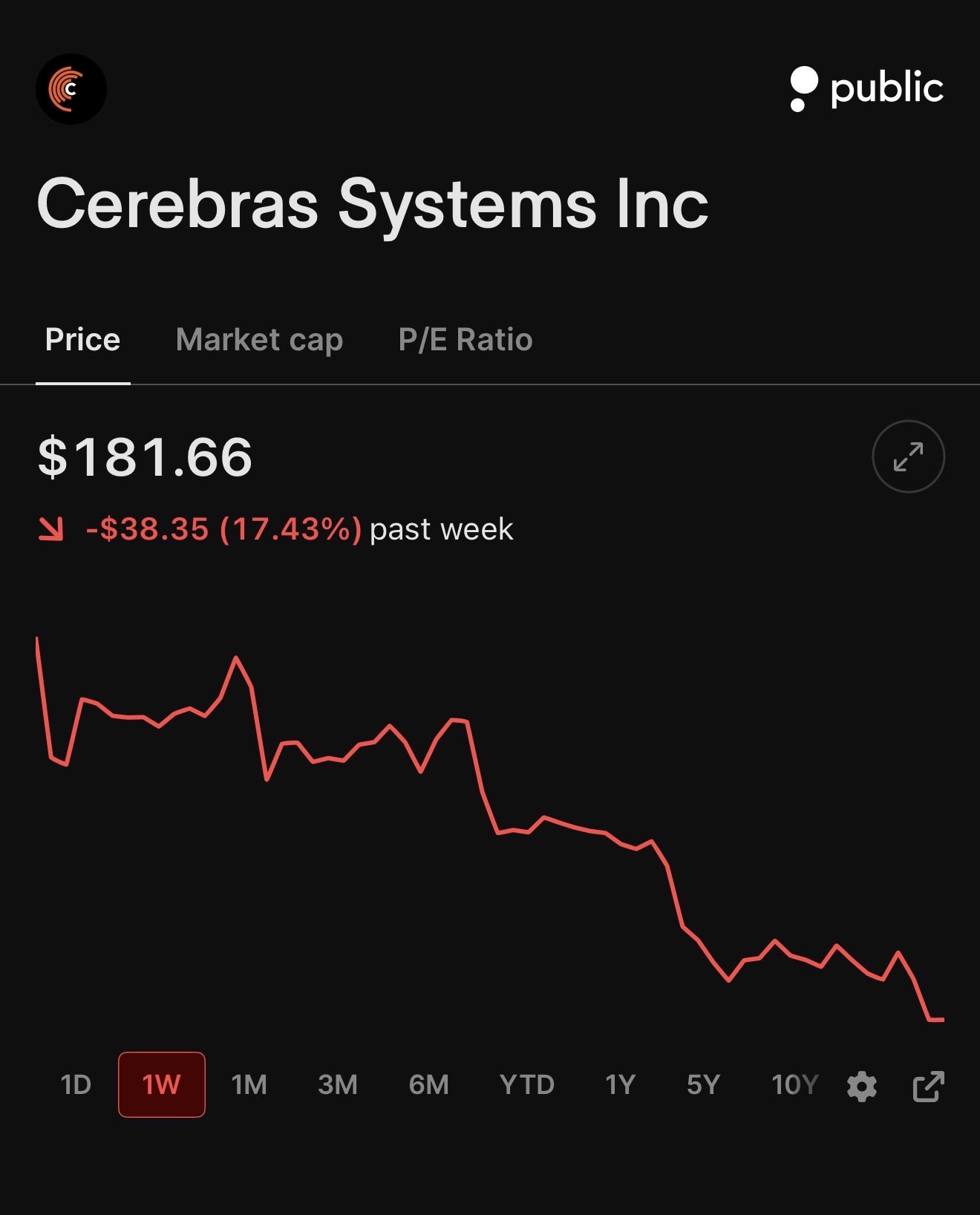 $CBRS Nears 52-Week Lows Amid OpenAI Shift Away From Cerebras