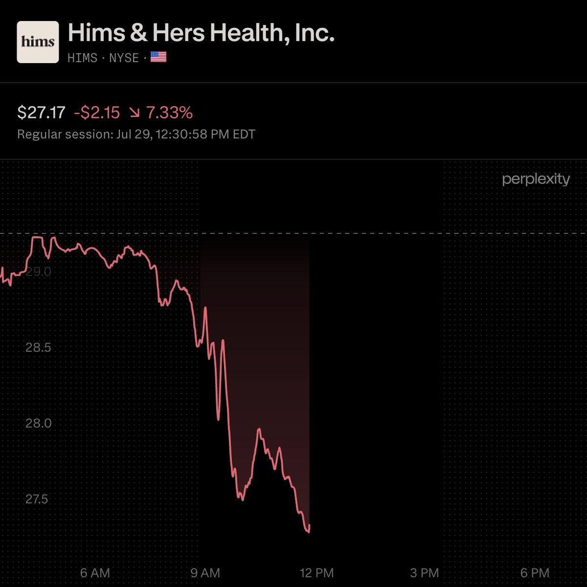FTC Sues $HIMS Over Billing, Cancellation and Privacy Practices 🚨