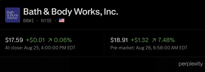 Bath & Body Works beats earnings estimates despite weaker sales