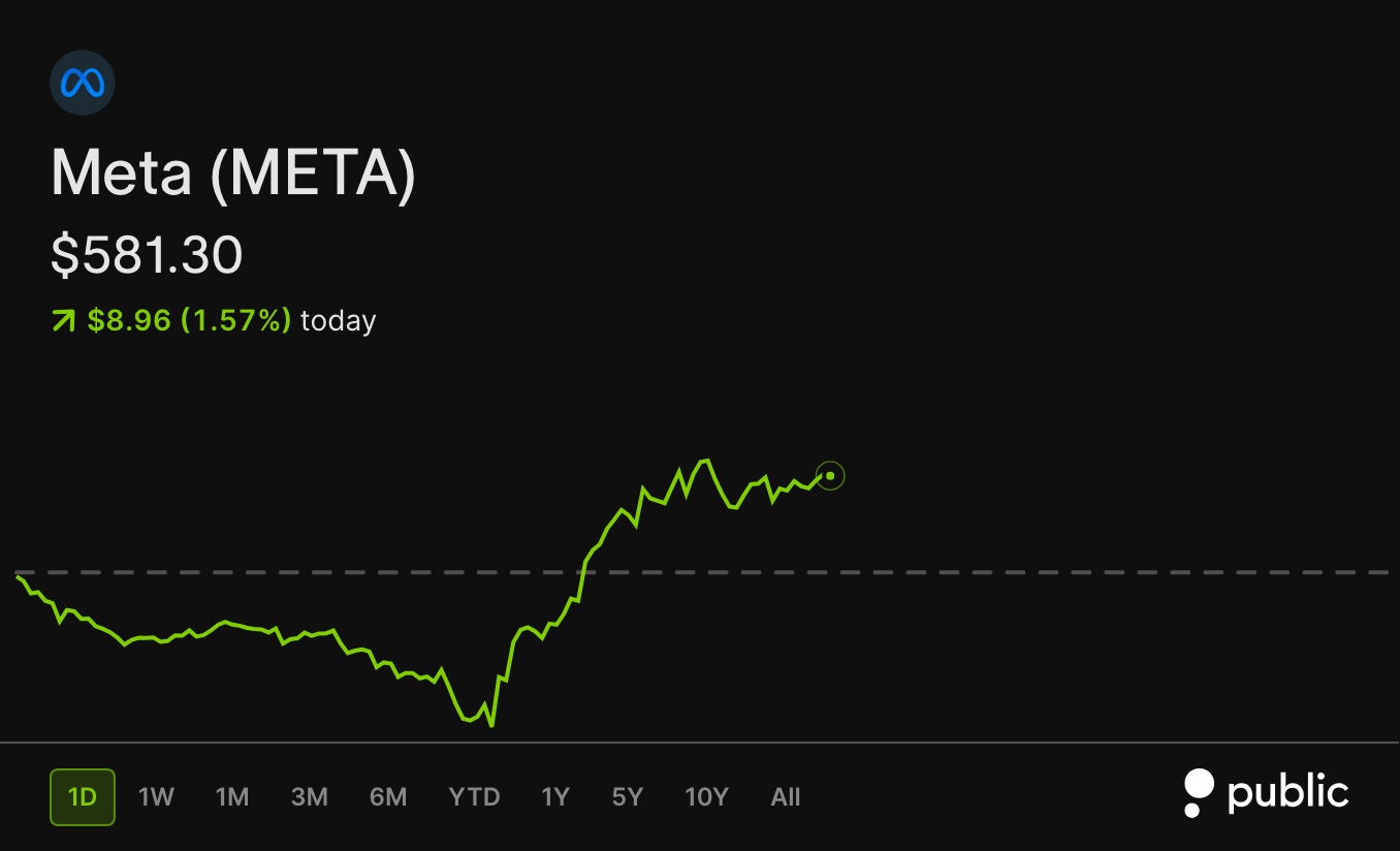 Meta shows strong relative strength as QQQ falls