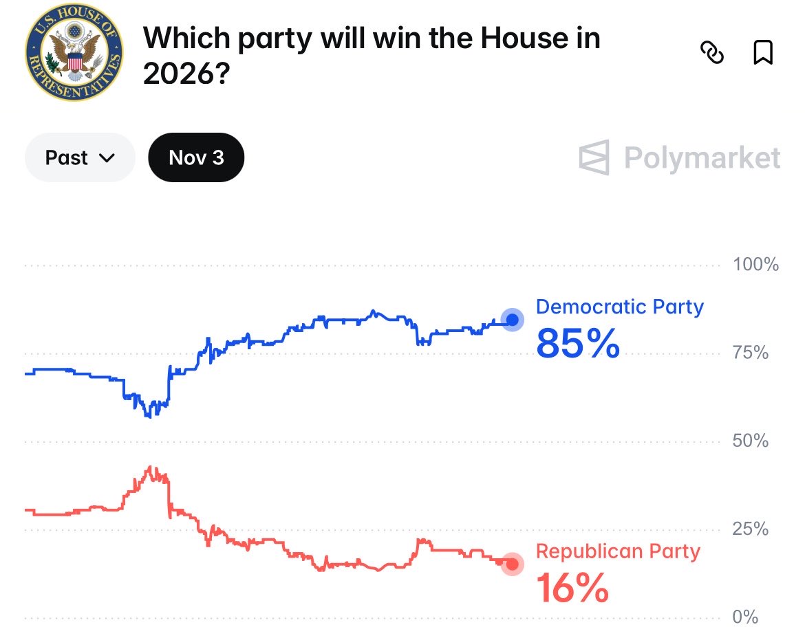 Trump’s Middle East Reversal Could Reshape the Midterms