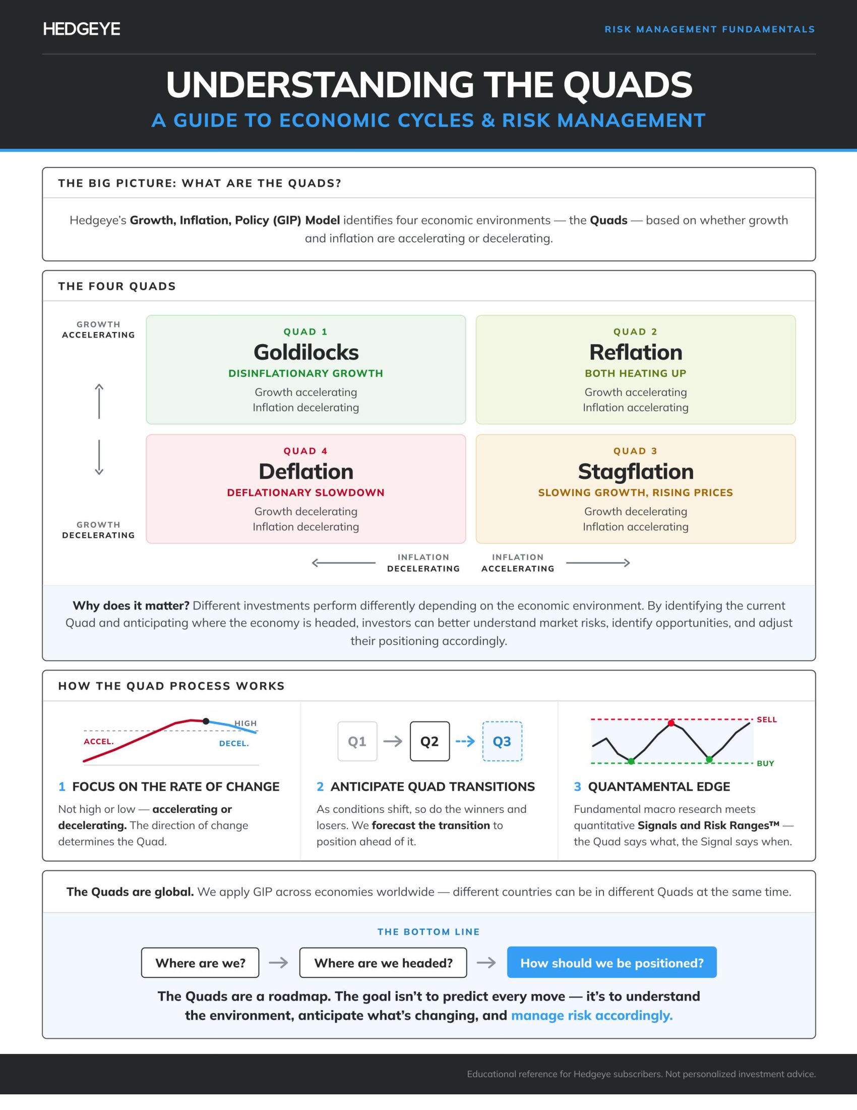 The GIP Model: Why Changes in Growth and Inflation Matter More Than Their Levels