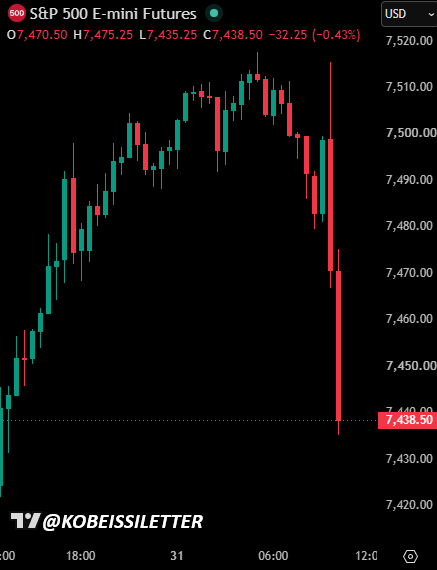 S&P 500 Erases All Gains as Treasury Yields Surge 🚨