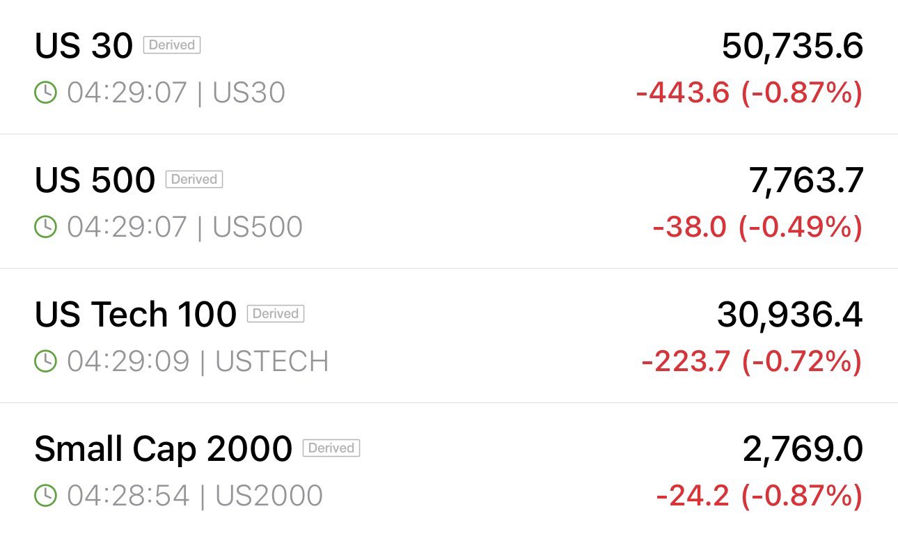 US Stock Futures: Premarket Market Watch