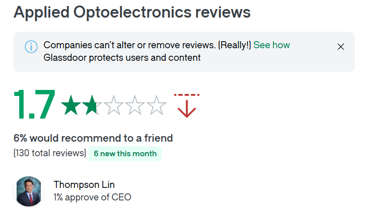 $AAOI Faces a Massive Opportunity but a Bigger Execution Risk, With Glassdoor Showing Just 1.7 Stars and 1% CEO Approval