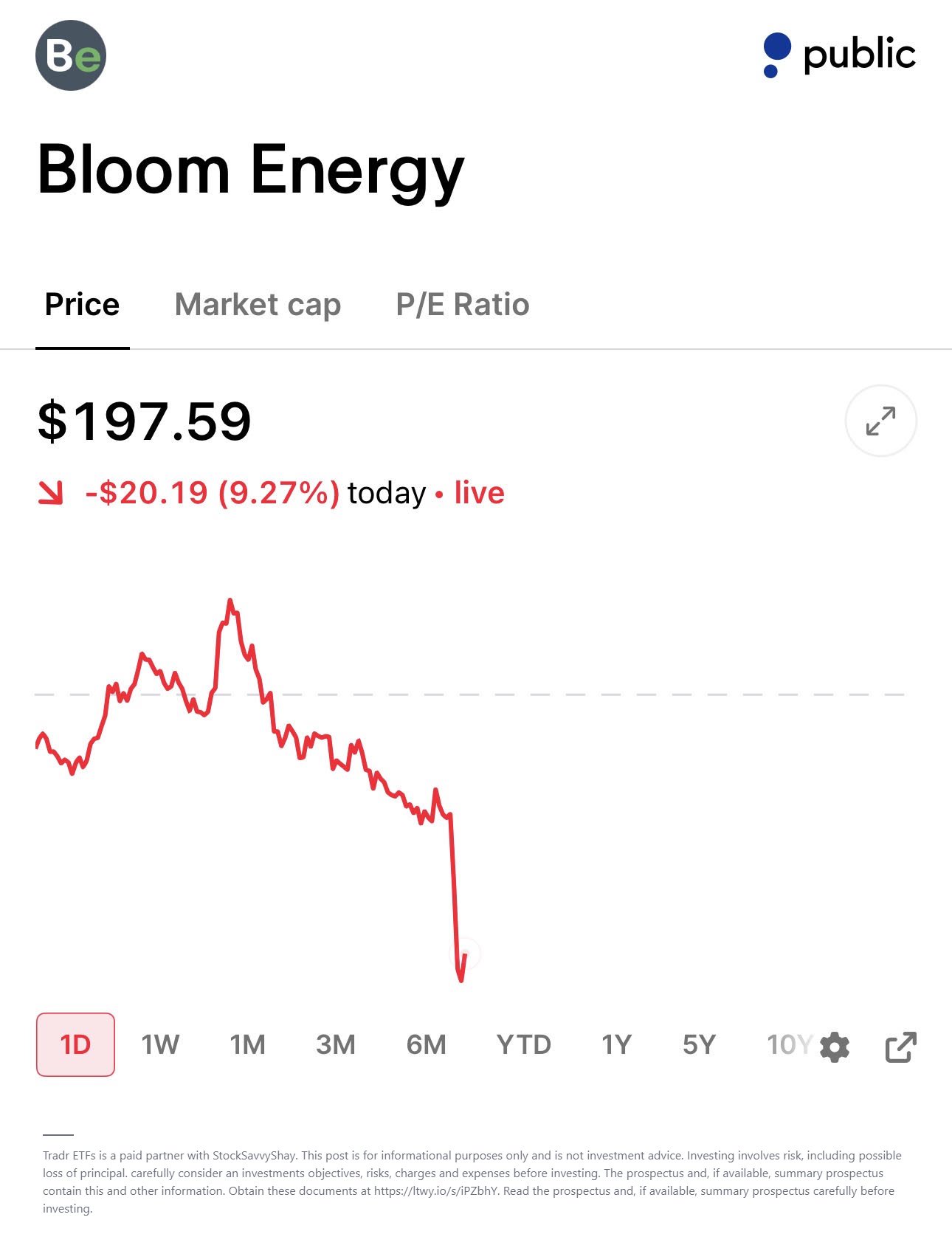 Bloom Energy Reportedly Breaks Below $200 as Key Price Level Gives Way