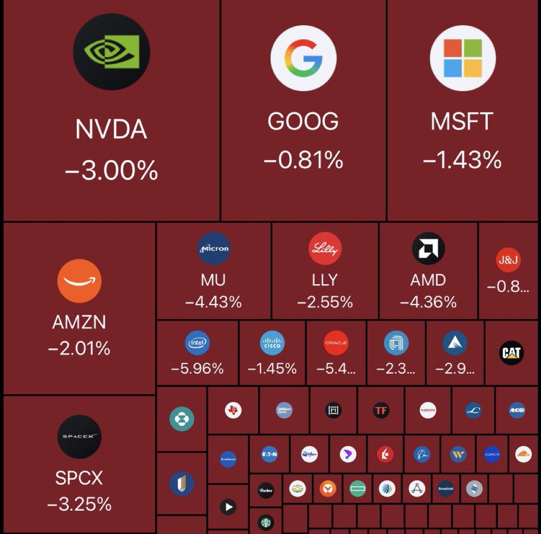OpenAI Revenue Revision and Yield Spike Trigger Selloff Across AI Infrastructure Trade