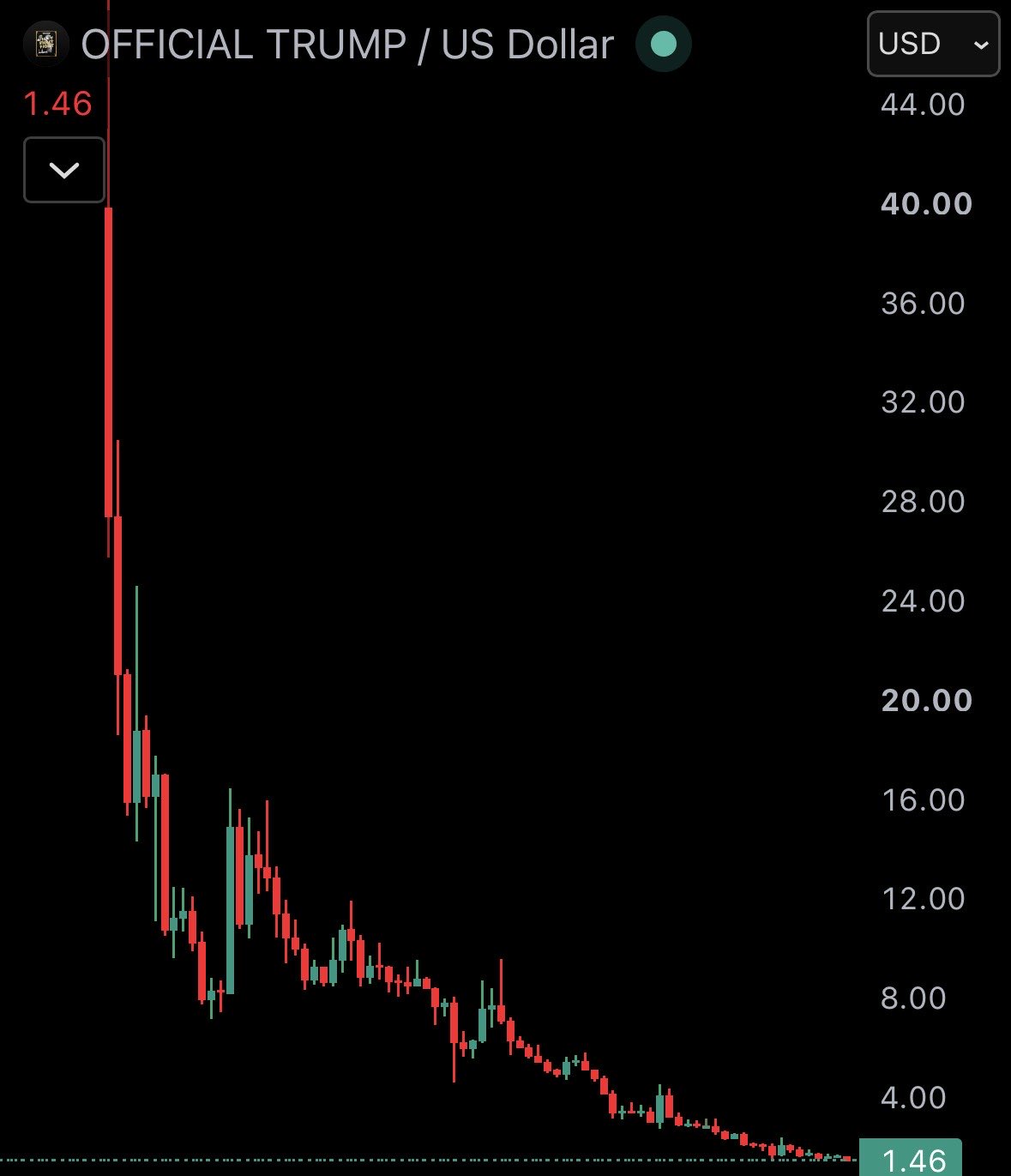 US Senators Call for SEC Investigation Into $TRUMP Memecoin 🚨