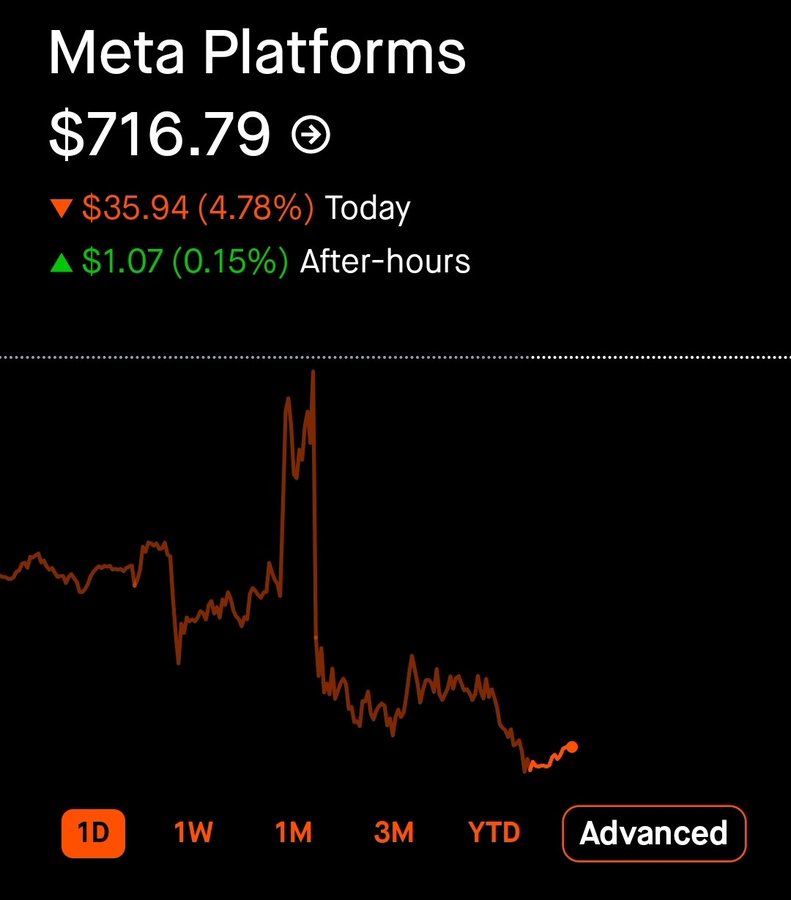 Do you think $META will end the year above or below $800?