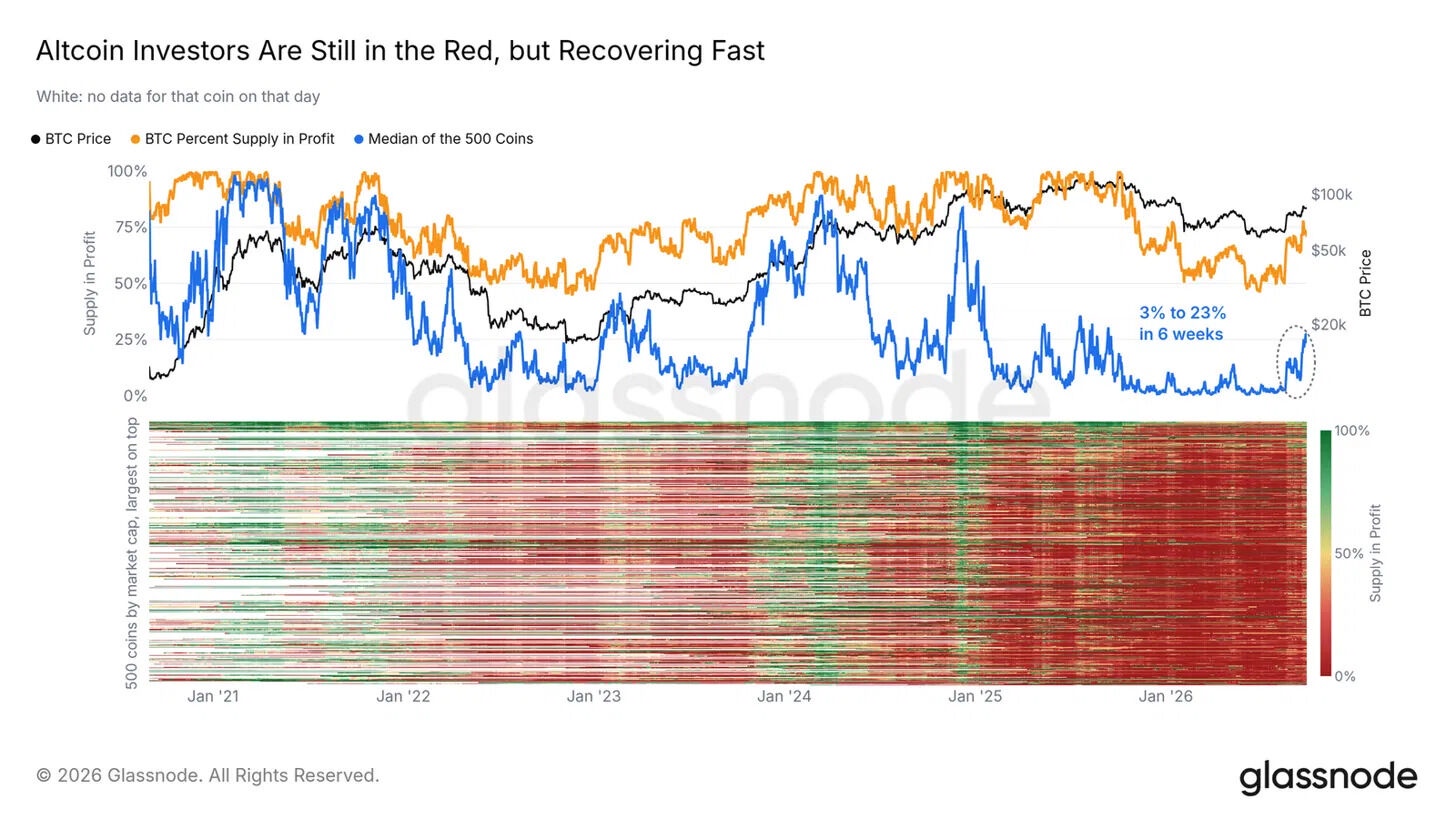 Crypto Fear and Greed Index Rebounds to 58 as Market Sentiment Improves