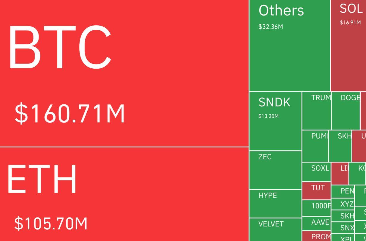Crypto Liquidations Hit $439M as Both Bulls and Bears Get Wiped Out