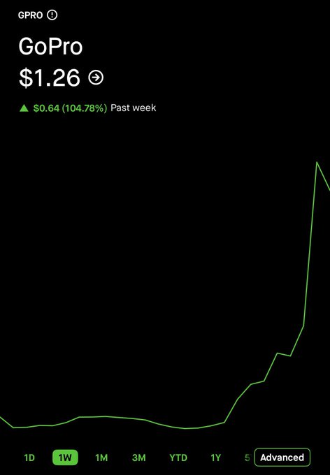 Did $GPRO Just Cure Cancer or What?