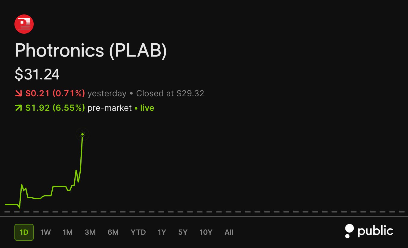Photronics beats Q3 estimates and guides EPS above consensus