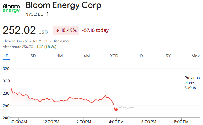 Bloom Energy gets hit after Russell exit