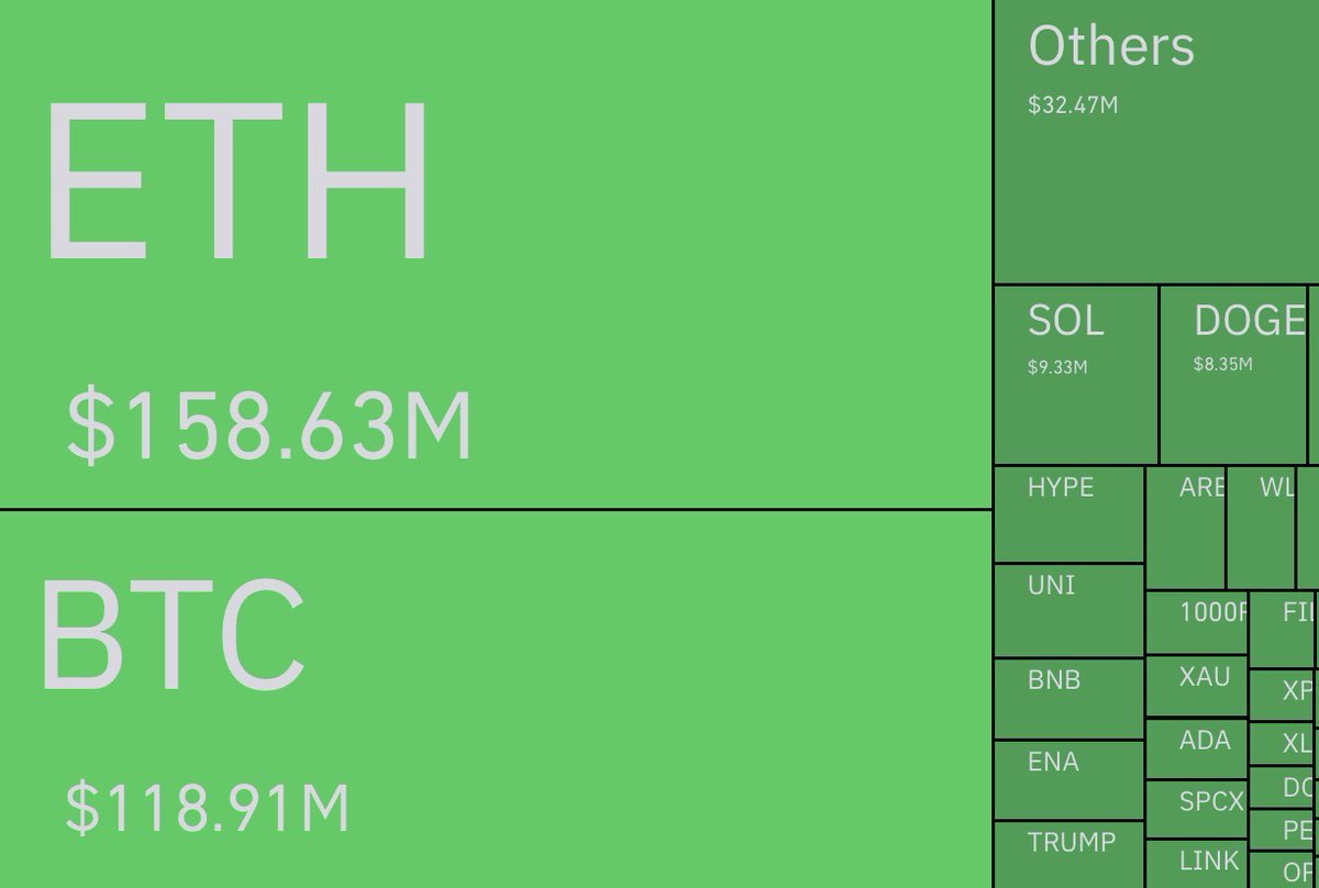 Over $400M in Crypto Longs Liquidated in One Hour