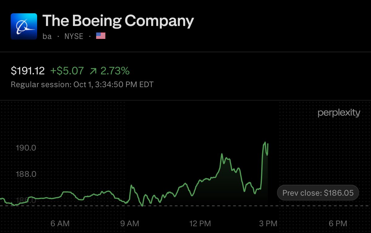 Boeing $BA White-Collar Union Approves Four-Year Contract, Averting Destructive October Strike