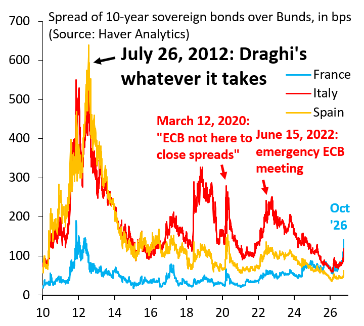 Euro Zone Needs a Currency Union Where Sovereign Default Risk Is "Live and Real," Author Argues