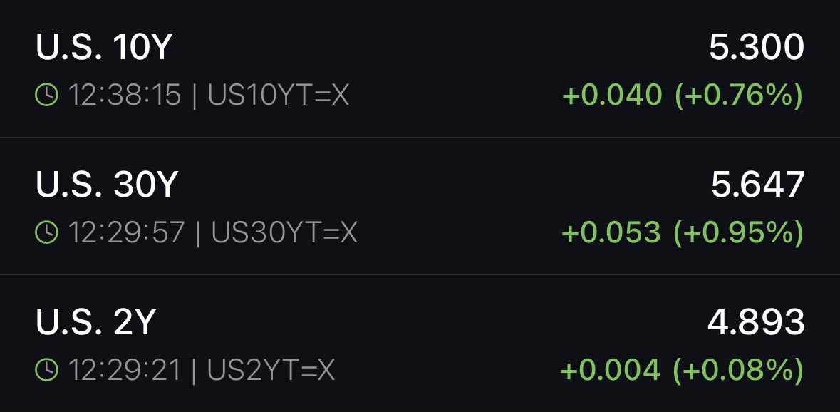 U.S. 10-Year Treasury Yield Hits 5.3% Amid Market Focus
