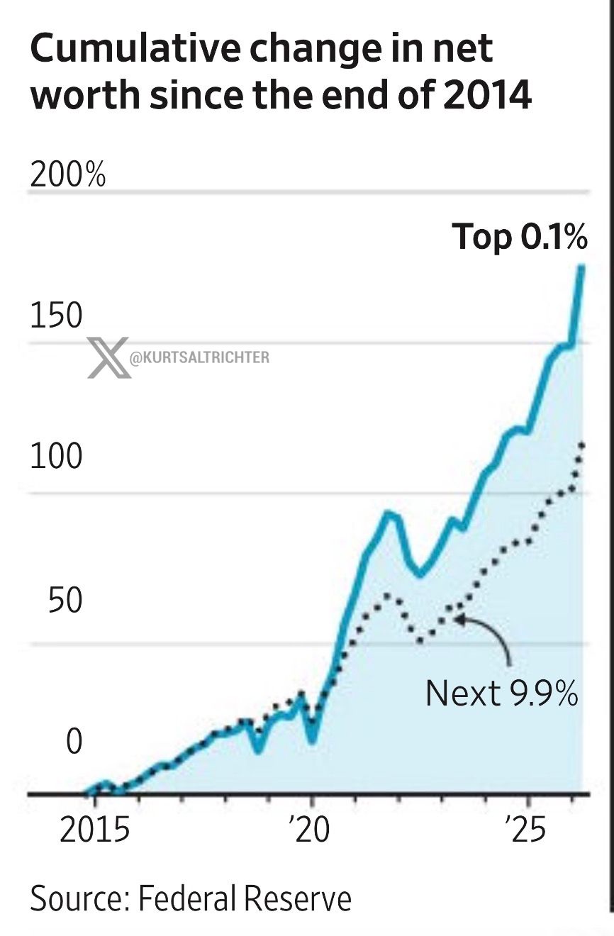 The Mechanics of Wealth Concentration and Currency Debasement