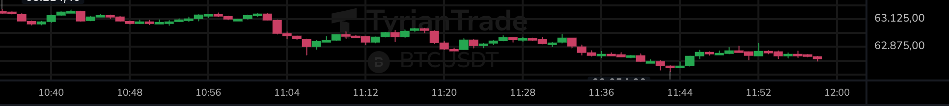BTC Bloodbath: The Ultimate Bounce or a Brutal Bull Trap?