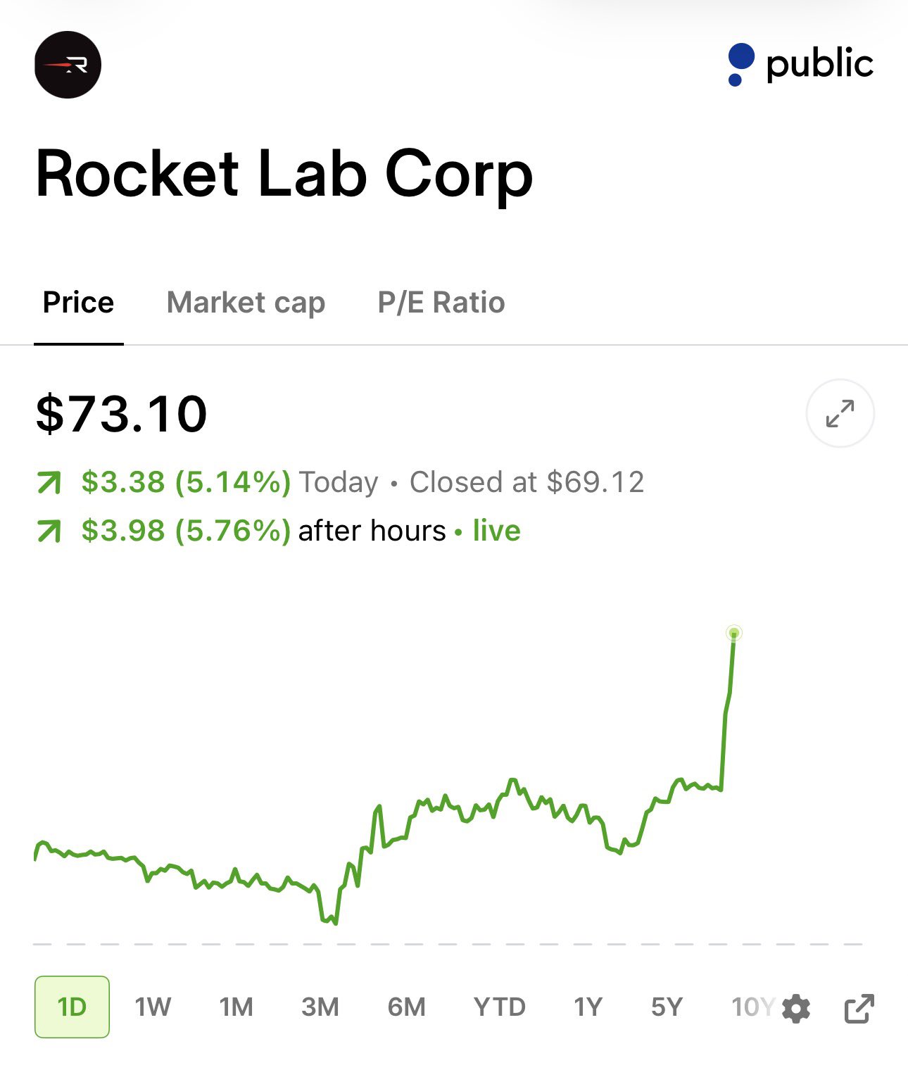 Rocket Lab Wins $266M U.S. Air Force Launch Contract