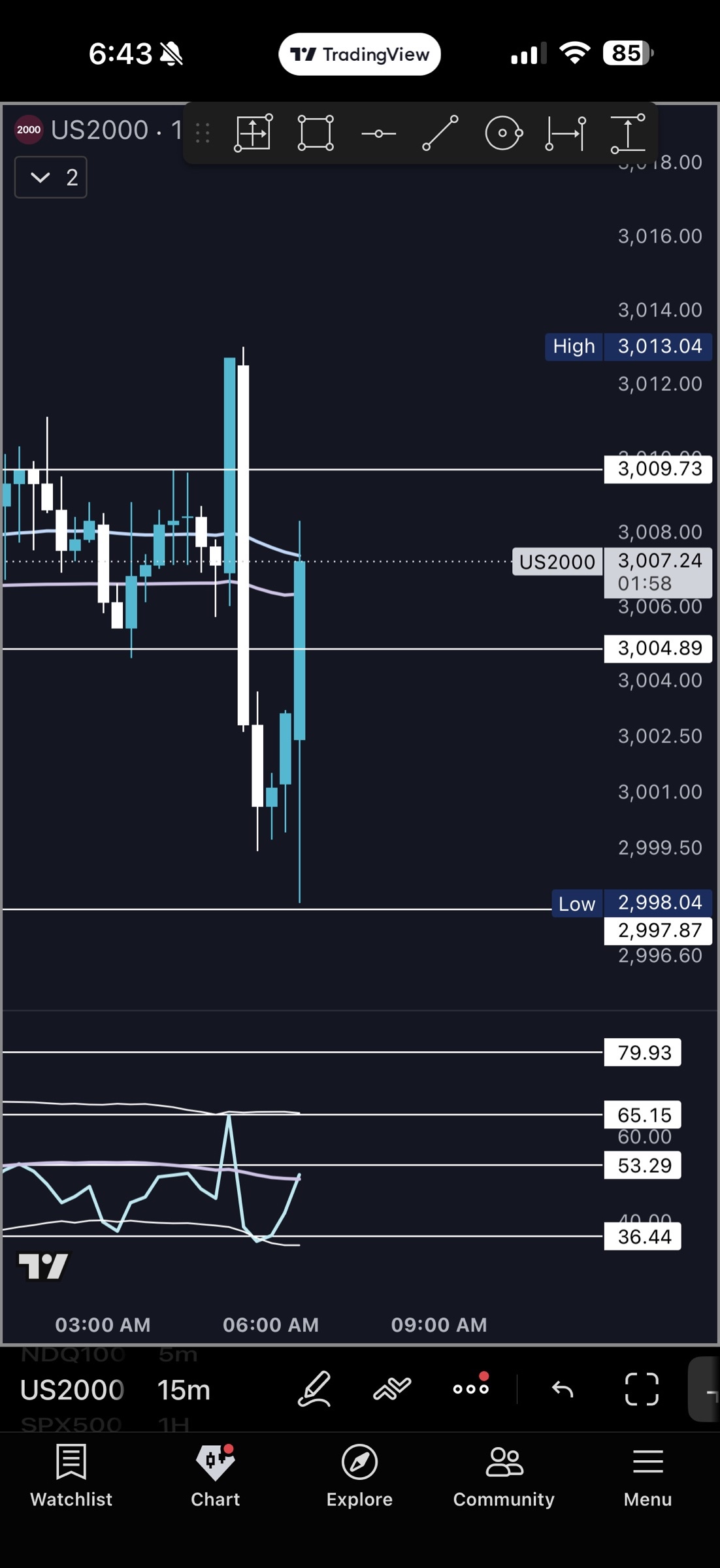 IWM