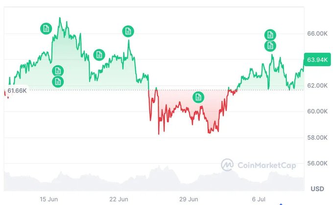 Jamie Coutts sees Bitcoin bear market maturing