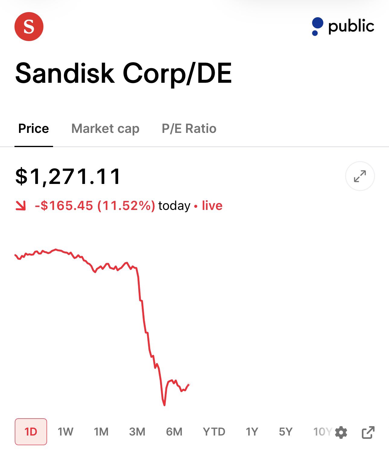 $SNDK Drops 11% as Morgan Stanley Warns Memory Boom Is Near an Inflection Point