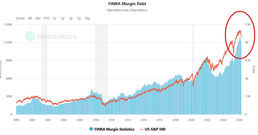 Retail trading activity is breaking records