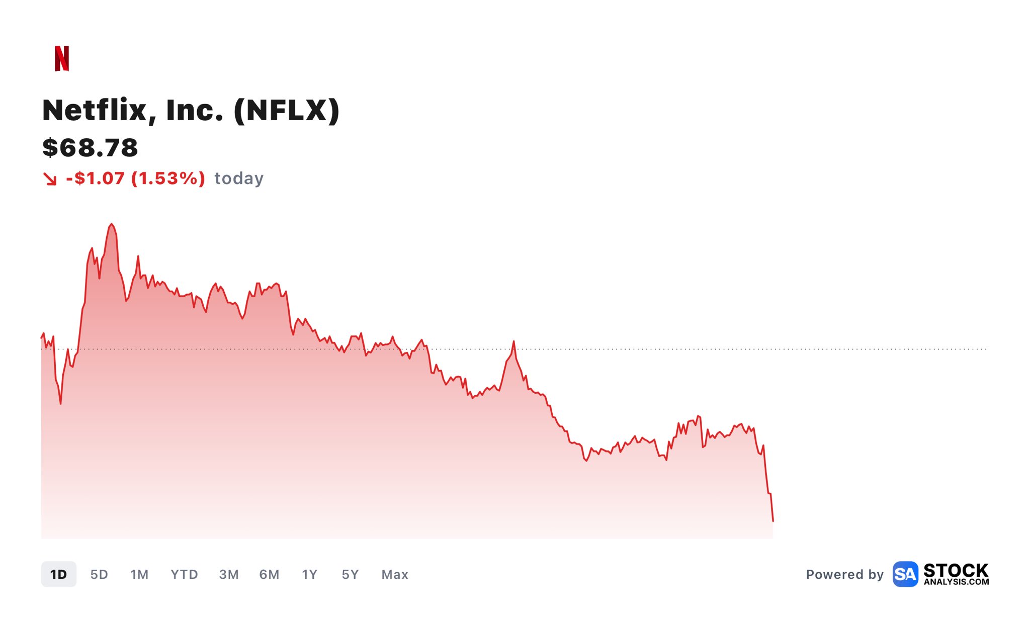 Netflix Q3 Earnings Preview: Implied 10% Volatility Set Against a Weakened Stock Setup