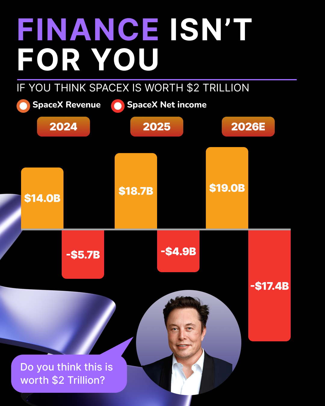 🚀SpaceX: Not a Buy