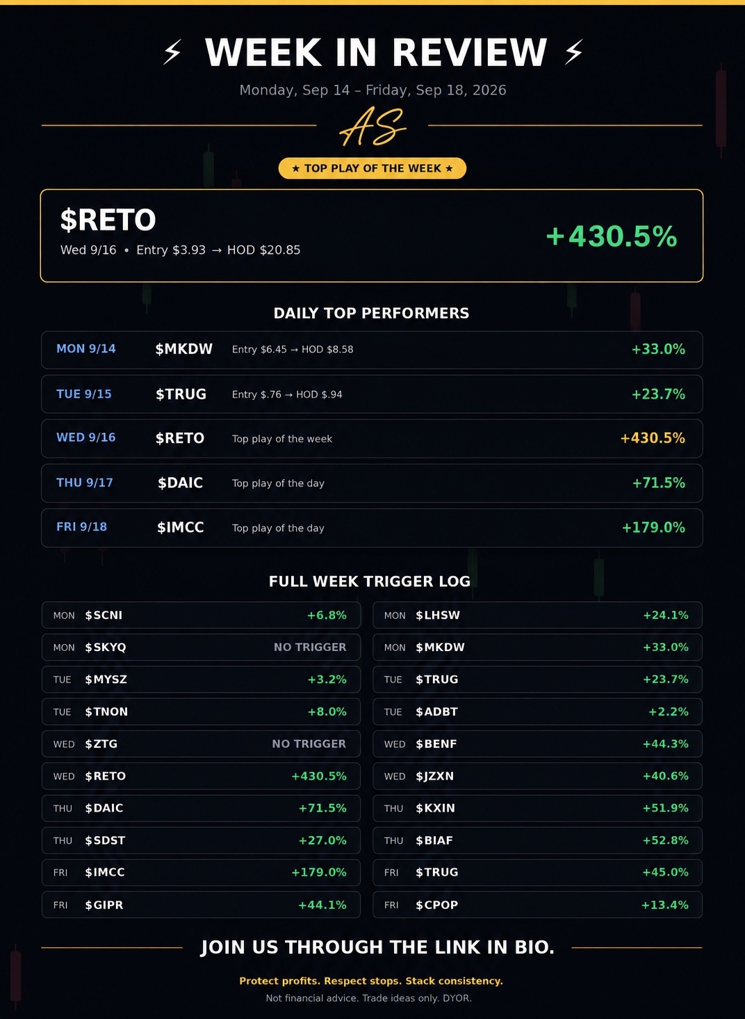 ⚡️STOCK WEEK IN REVIEW⚡