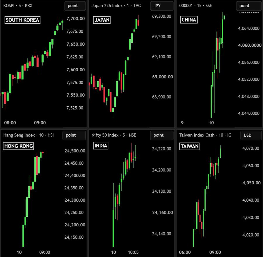 Asian markets rebound after AI selloff