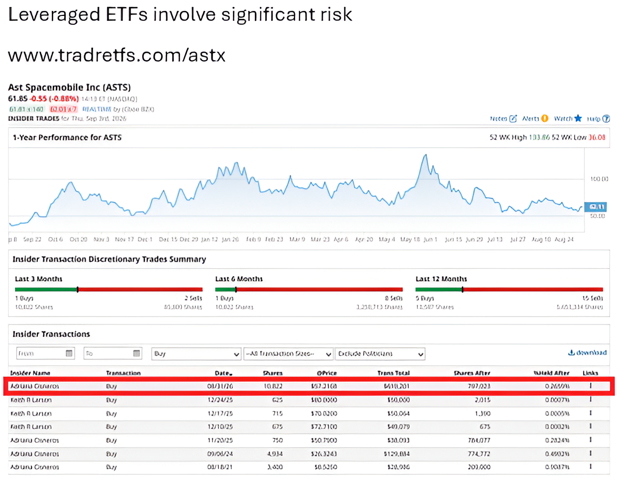 $ASTS Director Adriana Cisneros Makes Record Insider Purchase Over $600,000